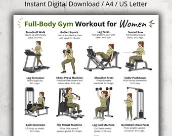 Full Body Gym Workout for Women Printable Poster, Women’s Gym Exercise Chart, Gym Machine & Dumbbell Routine, Fitness Home Gym Wall Art