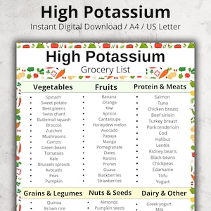 Op de afbeelding: Een digitale boodschappenlijst met de titel "High Potassium" met categorieën voor groenten, fruit, eiwitten en vlees, granen en peulvruchten, noten en zaden en zuivel en overige. De lijst bevat items zoals spinazie, banaan en zalm.