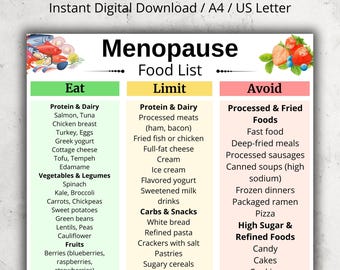 Menopause Food List Printable for Women, Menopause Diet Food Chart, Perimenopause Food List, Hormone-Friendly Diet Food Chart for Kitchen