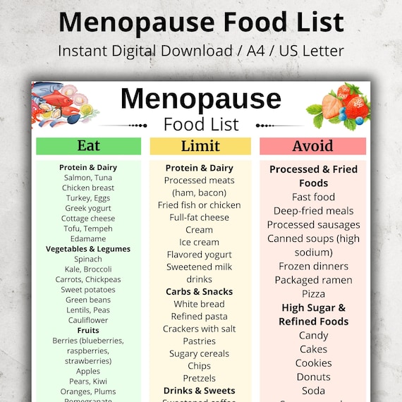 Menopause Food List Printable for Women, Menopause Diet Food Chart, Perimenopause Food List, Hormone-Friendly Diet Food Chart for Kitchen