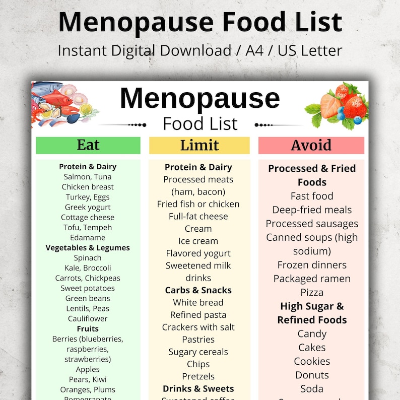 May include: A digital download titled "Menopause Food List" with three columns: "Eat," "Limit," and "Avoid." The "Eat" column lists protein, dairy, vegetables, legumes, and fruits. The "Limit" column lists processed meats, carbs, and snacks. The "Avoid" column lists processed and fried foods.