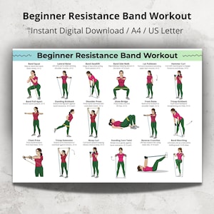 Nybörjarträning med motståndsband, bandövningar för nybörjare hemma i PDF-format, träningsschema för hela kroppen med band för armar, ben, sätesmuskler, core-affisch