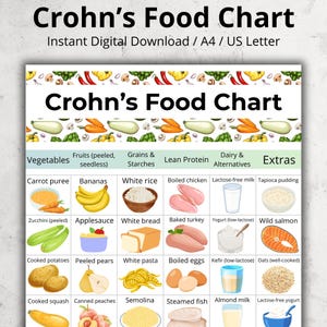 Crohn&#39;s Food Chart, Low Fiber Food List PDF, Crohn&#39;s Grocery List, Low Residue & Low Fat Food Chart, Crohn&#39;s Shopping List Printable