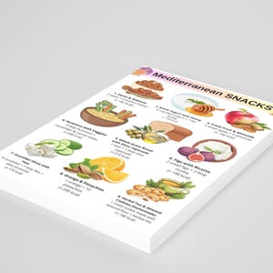 May include: A white paper with the title "Mediterranean SNACKS" and illustrations of various snacks, including hummus, figs with ricotta, and orange slices. The image is angled, showing the corner of the paper.