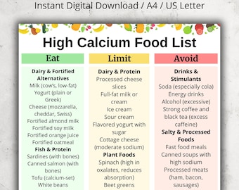 High Calcium Food List | Calcium Rich Foods Grocery List | Dairy and Non Dairy Calcium Sources Printable Poster | High Calcium Food Chart