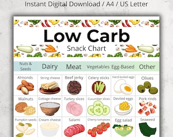 Low Carb Snack List, Low Carb Snack Chart PDF, Keto Food List