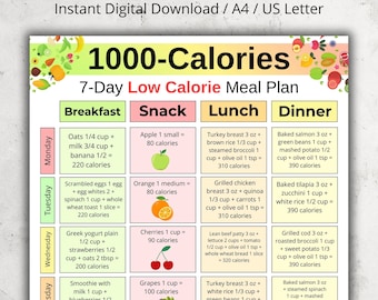 1000 Calories Diet Meal Plan, 7-Day Low Calorie Meal Prep, Low Calorie Meal Plan, Low Calorie Weekly Food Plan Printable, Meal Planner Chart