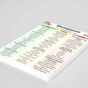 May include: A stack of printed sheets with a food list for menopause. The list is divided into three categories: Eat, Limit, and Avoid. Each category lists specific food items, such as fruits, vegetables, and processed foods, with color-coded sections.