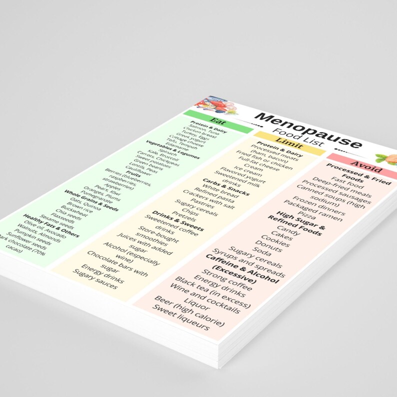 May include: A stack of printed sheets with a food list for menopause. The list is divided into three categories: Eat, Limit, and Avoid. Each category lists specific food items, such as fruits, vegetables, and processed foods, with color-coded sections.