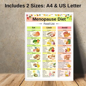May include: A food list for a menopause diet, with sections for foods to eat, limit, and avoid. The list includes protein, vegetables, fruits, grains, healthy fats, and beverages. The image includes the text "Includes 2 Sizes: A4 & US Letter."