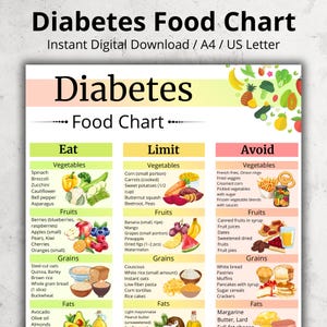 Diabetes Food List, Diabetic Food Chart, Low Sugar Grocery List Printable, Diabetic Food List, Diabetes Grocery List PDF