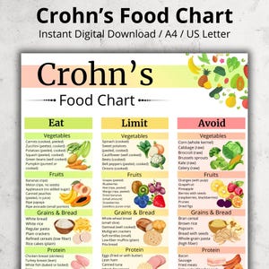 クローン病の食事リスト（PDF）、クローン病の食料品リスト、低残留食品チャート、低繊維食品の買い物リスト（印刷可能）、低脂肪食品リスト、クローン病の食事チャート