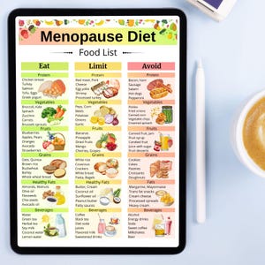 May include: A digital tablet displays a colorful "Menopause Diet" food list. The list categorizes foods into "Eat," "Limit," and "Avoid" sections, with examples like chicken breast, red meat, and bacon. Fruits, vegetables, grains, healthy fats, and beverages are also listed.