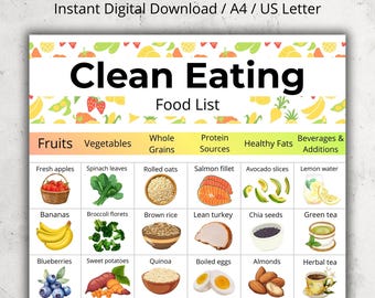 Clean Eating Food List | Real Unprocessed Whole Food Chart | Clean Eating Shopping List PDF | Clean Eating for Beginners Chart for Kitchen