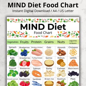 MIND Diet Food List PDF, Low Sugar DASH Mediterranean Diet Food Chart Printable, Brain Friendly Grocery List, Mind Diet Grocery List