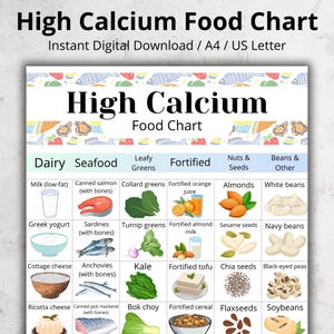 Lista de alimentos ricos em cálcio, Tabela de alimentos ricos em cálcio, Lista de alimentos ricos em cálcio em PDF, Tabela de alimentos com fontes de cálcio, Tabela de alimentos para osteoporose