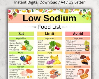 Low Sodium Food Chart, High Blood Pressure Food List, Hypertension Food List, Kidney Friendly Food Chart Printable, Low Sodium Grocery List