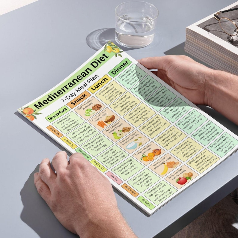 May include: A 7-Day Mediterranean Diet meal plan, featuring a colorful layout with breakfast, snack, lunch, and dinner options. The plan includes various food items like fruits, vegetables, and proteins, with a focus on healthy eating.