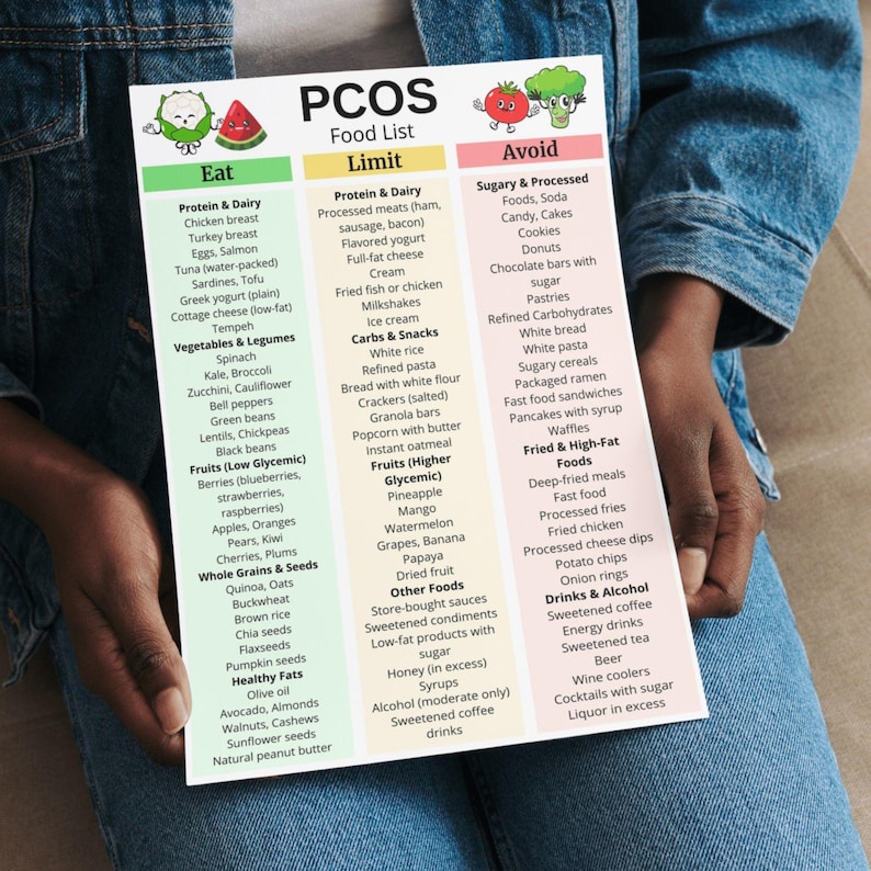 PCOS Food List Printable for Women, PCOS Diet Food Chart PDF, Hormone ...