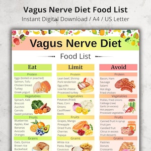 Peut inclure: Une liste de régime numérique pour le régime du nerf vague, avec des sections "Manger", "Limiter" et "Éviter". La liste comprend des protéines, des légumes, des fruits et des céréales, avec des illustrations colorées d'aliments. Le titre "Vagus Nerve Diet" est en haut.