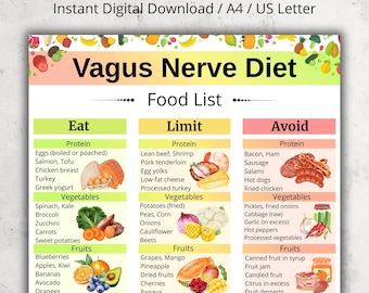 Vagus Nerve Diet Food List Printable | Nervous System Food Chart | Vagus Nerve Grocery List PDF | Nervous System Food Chart Kitchen Poster