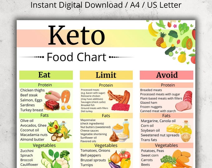 High Protein Foods Chart | Protein Rich Foods Meal Planner | Keto Food
