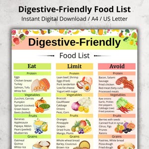 Może przedstawiać: Cyfrowa lista żywności do pobrania zatytułowana "Digestive-Friendly Food List" z trzema kolumnami: "Eat", "Limit" i "Avoid". Lista kategoryzuje żywność na białka, warzywa, owoce i zboża, z kolorowymi ilustracjami.
