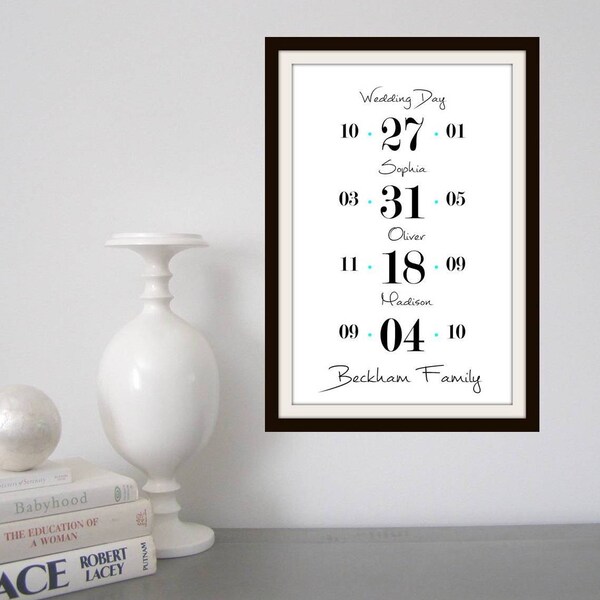 Mother's Day Gift, Special Family Date Timelines Personalized Art Print, Birthday, Wedding Anniversary, Custom Typography Word Art 12 x 18