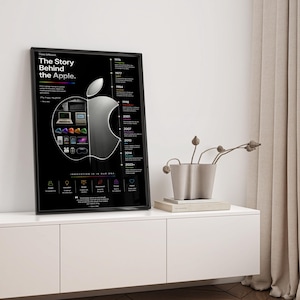 May include: A black framed poster titled The Story Behind the Apple, featuring a large white Apple logo silhouette filled with small images of historical products, a timeline from 1976 to 2023, and text detailing the company history.