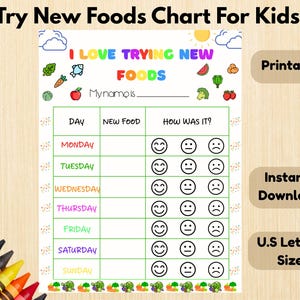 Picky Eater Food Chart | Picky Eater Daily Food Chart | Picky Eater Tracker | Try New Foods Printable | Healthy Eating Tracker