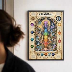 Op de afbeelding: Een ingelijste wandposter getiteld ATLAS OF CHAKRAS met een centrale figuur in een meditatieve houding, omringd door zeven kleurrijke chakrasymbolen, ingewikkelde bloemmotieven, watervallen en beschrijvende tekst op een crèmekleurige achtergrond.