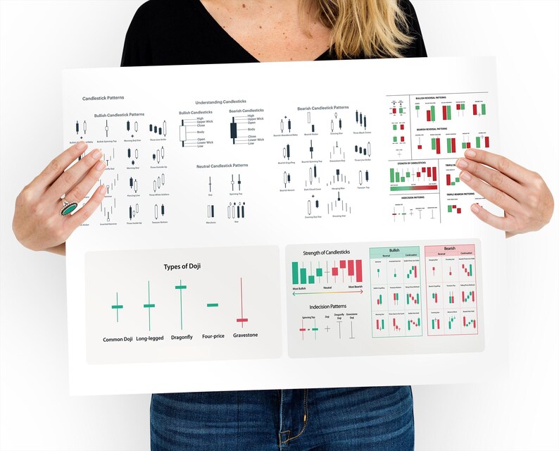 Expertly Curated Candlestick Pattern Chart: 2025 Trading Master Sheet ...