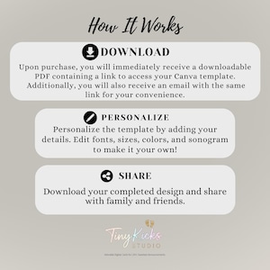 May include: A light beige graphic with the text "How It Works" at the top. The graphic details the steps to download, personalize, and share a Canva template. The Tiny Kicks Studio logo is at the bottom.