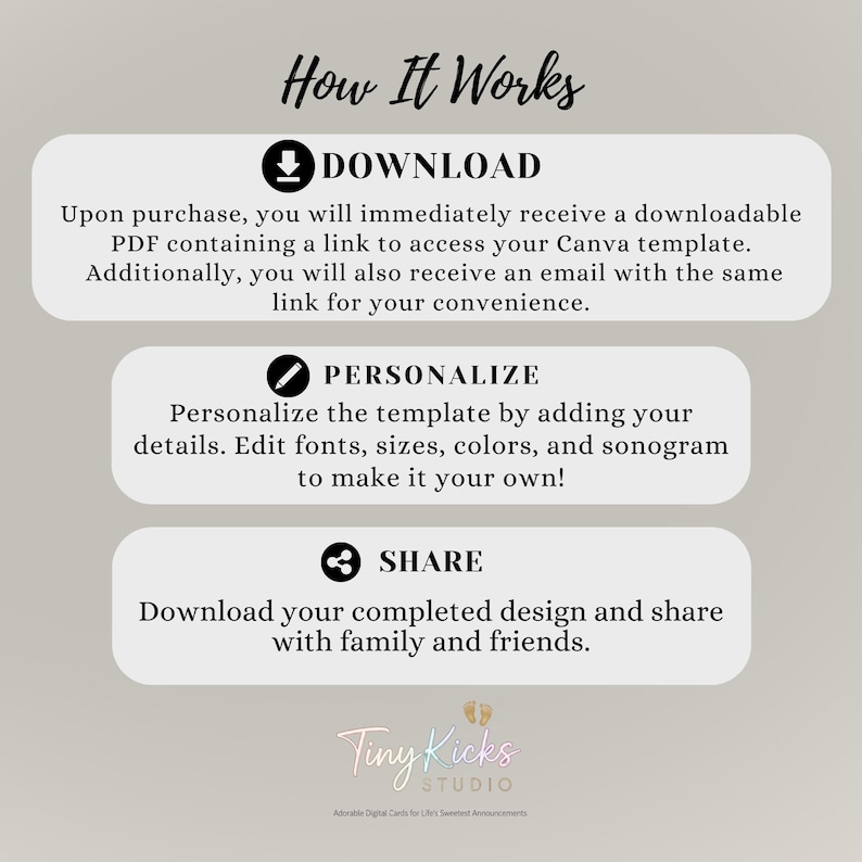 May include: A light beige graphic with the text "How It Works" at the top. The graphic details the steps to download, personalize, and share a Canva template. The Tiny Kicks Studio logo is at the bottom.