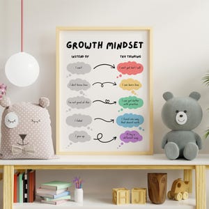 Puede incluir: Un póster educativo enmarcado titulado GROWTH MINDSET que presenta dos columnas de burbujas de pensamiento. La columna izquierda contiene frases negativas en gris, mientras que la derecha muestra alternativas positivas en rojo, amarillo, verde, azul y morado.
