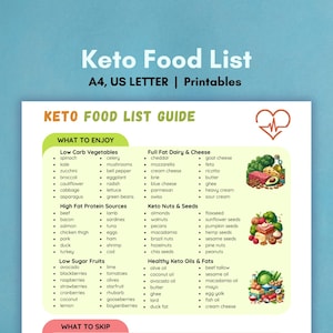 Keto Food List Keto Meal Plan Low Carb Food List Printable Keto Diet Meal Plan Food List Keto Food Chart Keto Diet Food List