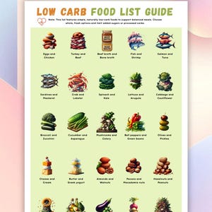 Low Carb Food List, Keto Food List, Low Carb Food List Printable, Low Carb Diet, Food List Guide, Low Carb Food, Weight Loss Food List