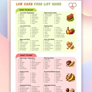 Low Carb Food List, Keto Food List, Low Carb Food List Printable, Low Carb Diet, Food List Guide, Low Carb Food, Weight Loss Food List
