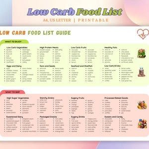 Low Carb Food List, Keto Food List, Low Carb Food List Printable, Low Carb Diet, Food List Guide, Low Carb Food, Weight Loss Food List