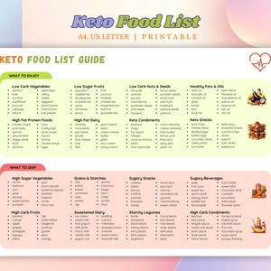Keto Food List Keto Meal Plan Low Carb Food List Printable Keto Diet Meal Plan Food List Keto Food Chart Keto Diet Food List