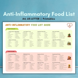 Anti-Inflammatory Meal Plan, Anti-Inflammatory Food List Chart, Anti-Inflammatory Food Chart, Anti-Inflammatory Food List, Meal Planner