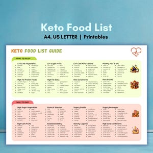Keto Food List Keto Meal Plan Low Carb Food List Printable Keto Diet Meal Plan Food List Keto Food Chart Keto Diet Food List