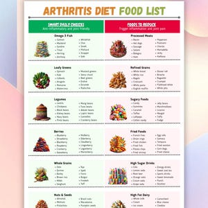 Arthritis Diet Chart, Arthritis Diet Food List, Anti Inflammatory Meal Plan, Rheumatoid Arthritis Diet, Arthritis Relief, Joint Health Diet