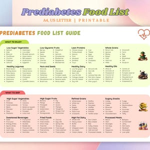 Pre Diabetic Food List, Diabetes Food Chart, Pre Diabetic Meal Plan, Pre Diabetes Grocery List, Pre Diabetic Diet, Prediabetes Food Poster