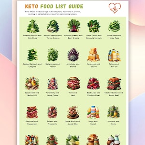 Keto Food List Keto Meal Plan Low Carb Food List Printable Keto Diet Meal Plan Food List Keto Food Chart Keto Diet Food List