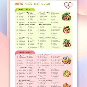 Keto Food List Keto Meal Plan Low Carb Food List Printable Keto Diet Meal Plan Food List Keto Food Chart Keto Diet Food List
