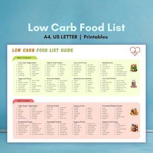 Low Carb Food List, Keto Food List, Low Carb Food List Printable, Low Carb Diet, Food List Guide, Low Carb Food, Weight Loss Food List