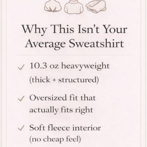 Op de afbeelding: Een informatieve afbeelding met de titel Why This Isn't Your Average Sweatshirt. Het bevat iconen van katoen, een opstaande kraag en gevouwen stof. De tekst somt kenmerken op: 10,3 oz zwaar gewicht, dik en gestructureerd, oversized pasvorm, zachte fleece voering.