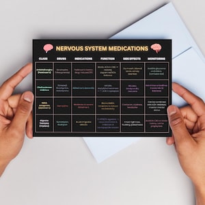 Może przedstawiać: Czarna karta z napisem "NERVOUS SYSTEM MEDICATIONS" i r&oacute;żową grafiką m&oacute;zgu. Karta podzielona jest na sekcje dla klas lek&oacute;w, lek&oacute;w, wskazań, funkcji, skutk&oacute;w ubocznych i monitorowania.