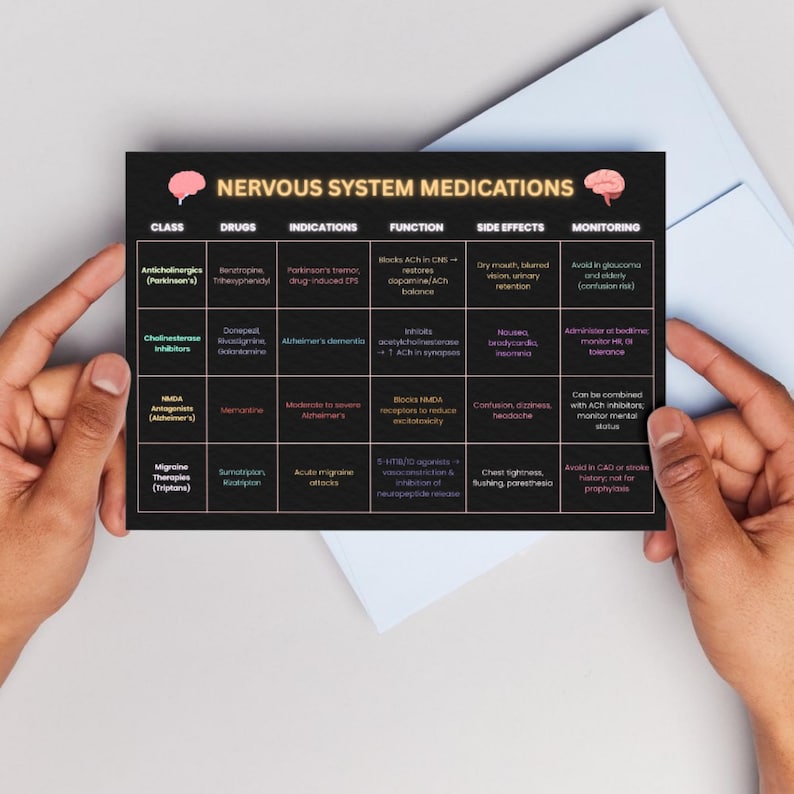 Może przedstawiać: Czarna karta z napisem "NERVOUS SYSTEM MEDICATIONS" i r&oacute;żową grafiką m&oacute;zgu. Karta podzielona jest na sekcje dla klas lek&oacute;w, lek&oacute;w, wskazań, funkcji, skutk&oacute;w ubocznych i monitorowania.